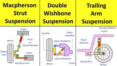 Roller suspension vs fixed 